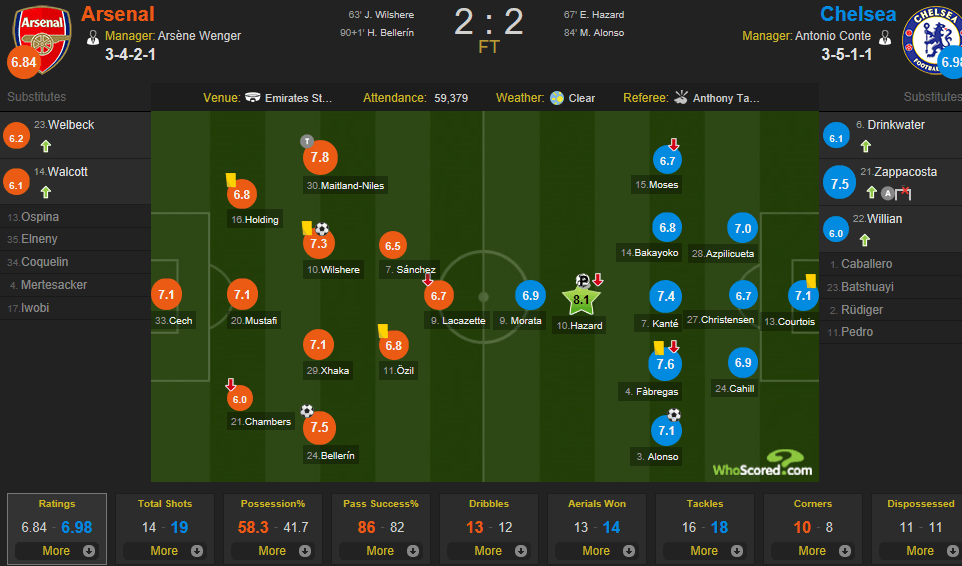 Dec 17 Arsenal vs Chelsea