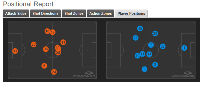 Jan 18 Arsenal vs Chelsea(1)