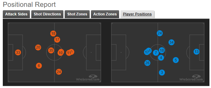 Jan 18 Arsenal vs CP (1)