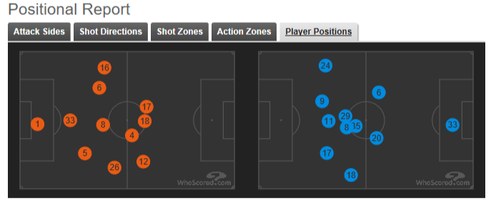 Jan 18 Swansea vs Arsenal(1)