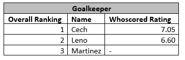 Goalkeepers