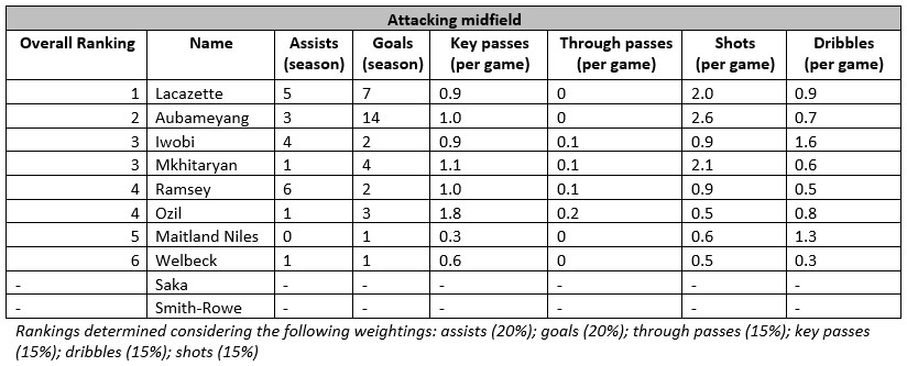 attacking midfield