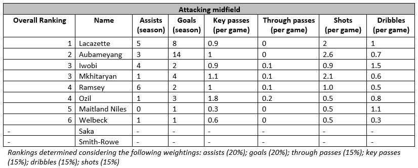 attacking midfield