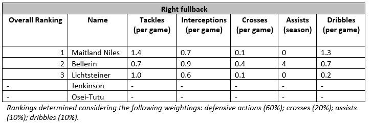 right fullback