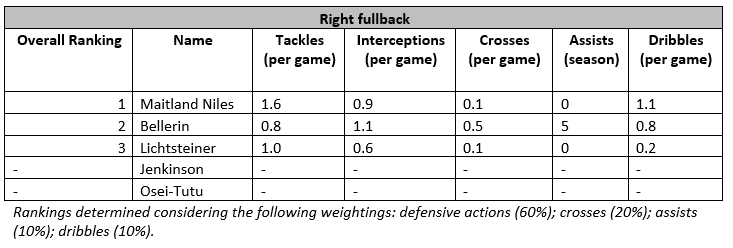 right fullback