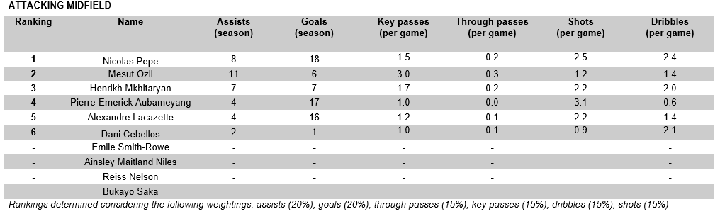 Attacking Midfield