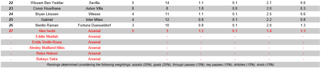 Attacking midfield(1)