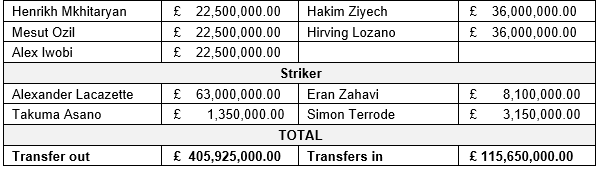 Transfer Value (2)