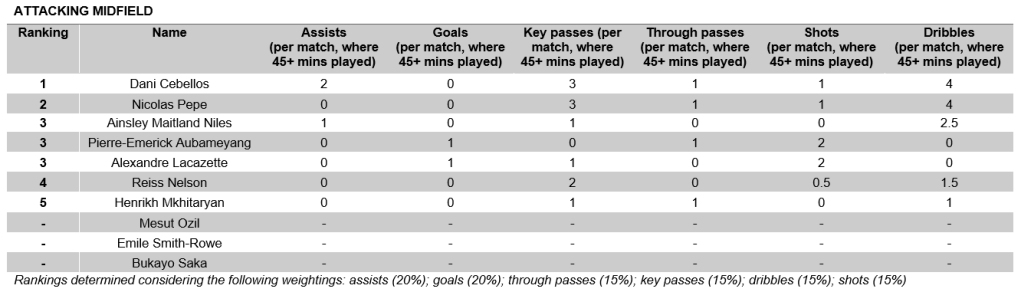 Attacking Midfield
