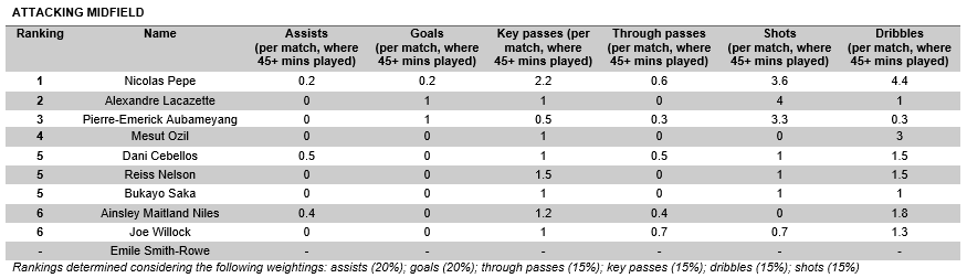Attacking Midfield
