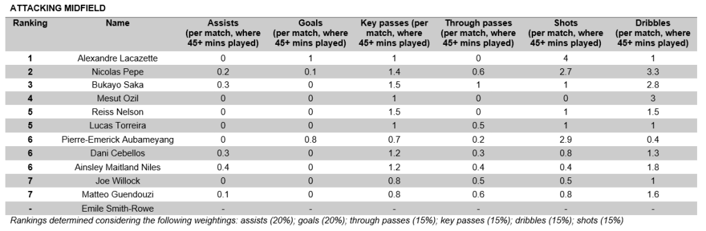 Attacking Midfield