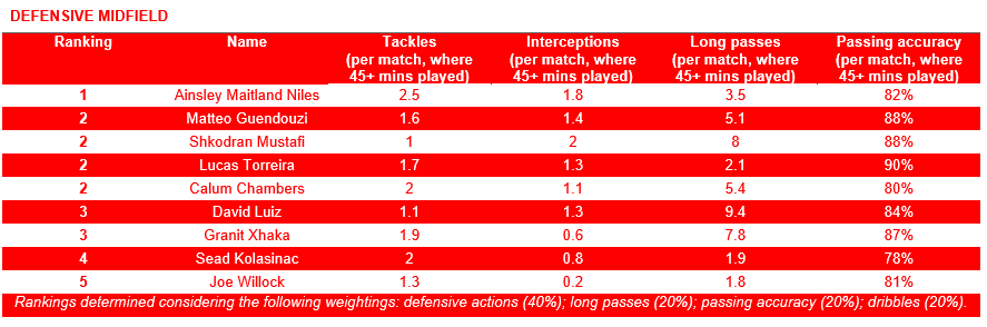 Defensive Midfield
